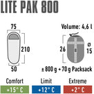 high-peak-lite-pak-800-sleeping-bag-23260
