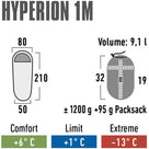 high-peak-hyperion-1m-23363-sleeping-bag
