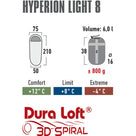 high-peak-hyperion-light-8-23375-sleeping-bag