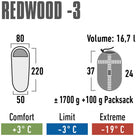 high-peak-redwood-3-sleeping-bag-23085