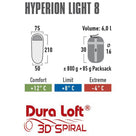 high-peak-hyperion-light-8-sleeping-bag-23376